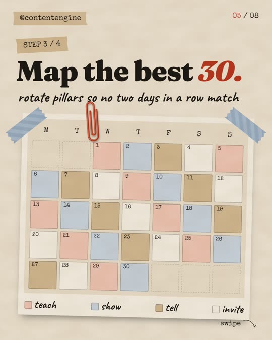 Carousel slide reading Map the best 30 with a monthly calendar coloured by pillar